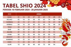 Shio 77 Me 2024 Tahun Ini Umur Berapa Saja